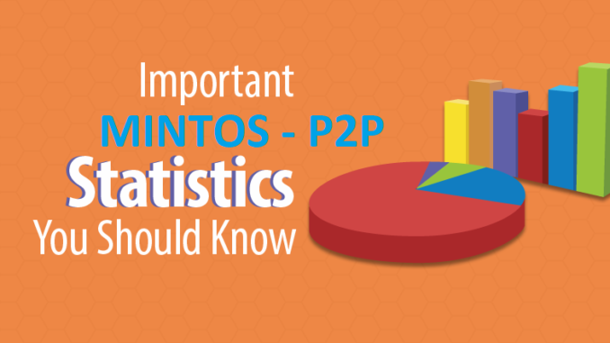 mintos statistics and facts